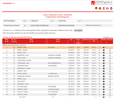 Ergebnisliste auf SPORTident-Webseite